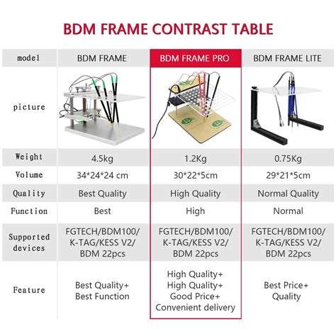 Shop Generic Led Bdm Frame Bdm Table For Bdm Bdm Pcs Adapter Probe