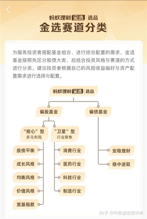 蚂蚁理财金选选品、配置、持有这些问题都为你解决！ 知乎