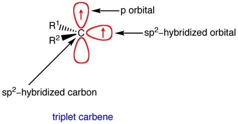 Carbene Chemistry Libretexts