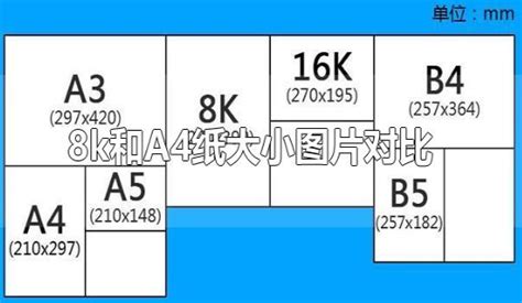 8k纸多大？8k纸和a4纸一样大么？ 韦雨凝的回答