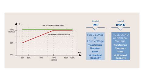 Impr Stabilizzatori Di Tensione Elettronici Trifase Da Kva A