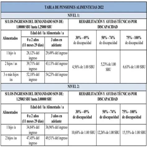 Tabla De Pensiones Alimenticias Brenp