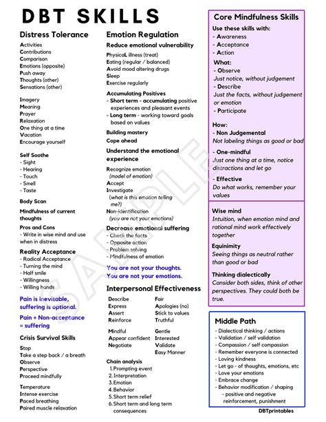 Dbt Skills Cheat Sheet Dialectical Behavior Therapy Etsy Mental