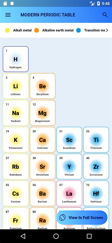 Modern Periodic Table 2022 APK for Android Download