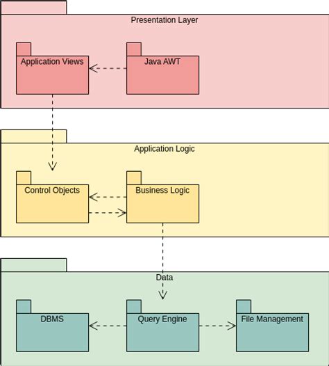 Mvc Uml Diagram