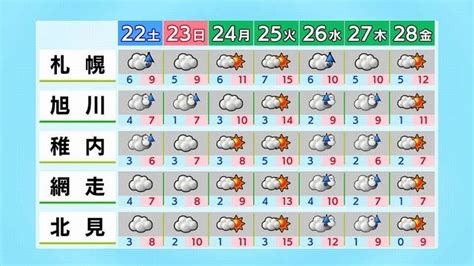 【強風と雪に注意】北海道の週間天気予報・4月22日（土）から｜sitakke【したっけ】