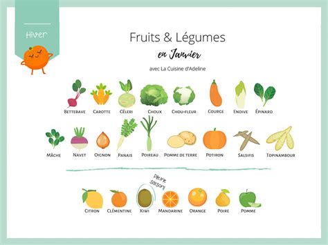 Calendrier Des Fruits Et L Gumes De Saison La Cuisine D Adeline