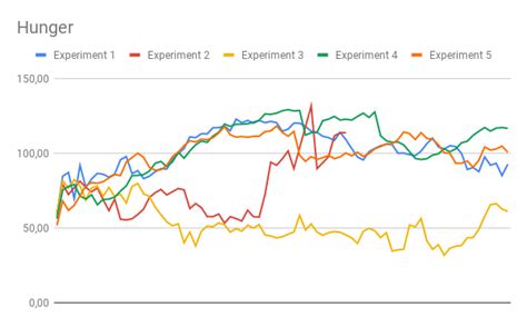 Use Genetic Algorithms To Improve Enemy Ai Over Time In Video Games