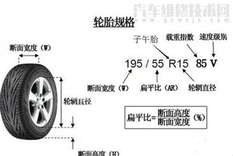 轮胎规格参数解释（图解） 超详细 哈喽哈喽111111 博客园