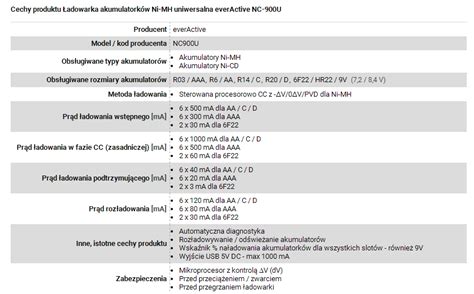 Ładowarka everActive NC 900U uniwersalna Roter Polska sp z o o