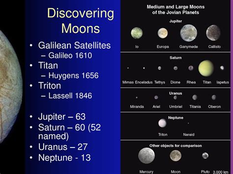 The Jovian Moons Ppt Download