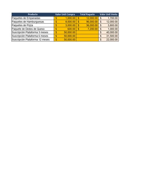 Plantilla. Plan Financiero | PDF