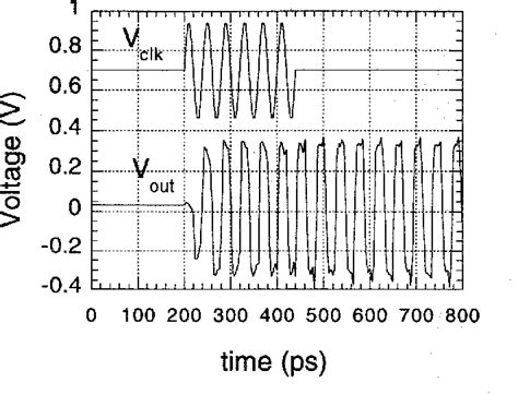 Figure From Ultrahigh Speed Resonant Tunneling Diode Transmission