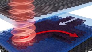 Light Derails Electrons Through Graphene Eurekalert