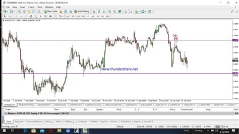 Lesson 8 How To Place Different Types Of Orders On Mt4 Or Mt5 Youtube