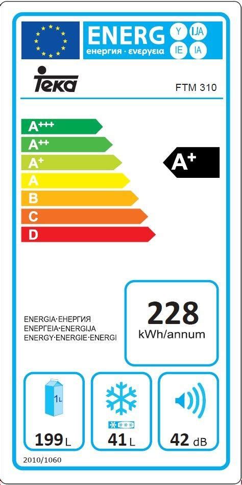 Aldytuvas Aldytuvas Teka Balta Nepriklausomas Modelis