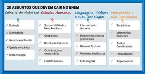 Assuntos Que Mais Caem No Enem Quais S O