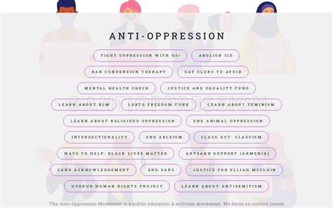 Anti Oppression