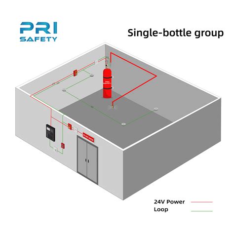 Hfc Ea Fm Gas Total Flood Fire Extinguishing System Manufacturers