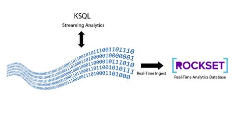 Streaming Analytics With Ksql Vs A Real Time Analytics Database