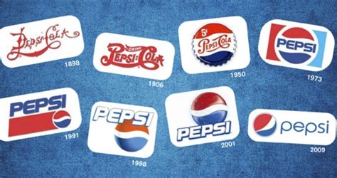 10 Facts You Never Knew About Pepsi