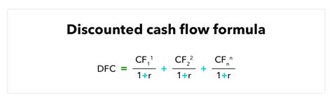 Formula For Discounted Cash Flow In Excel Quant Rl