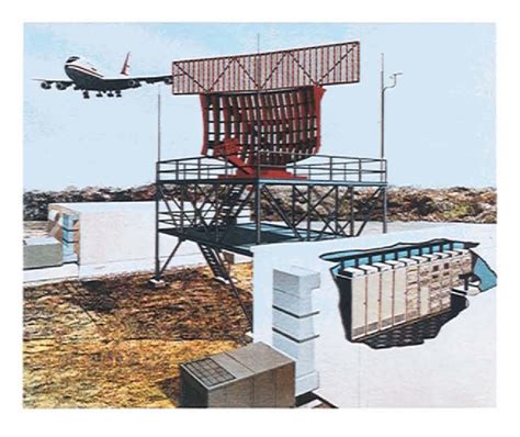 Figure 1 From Orlando The Mode S Beacon Radar System Air Traffic