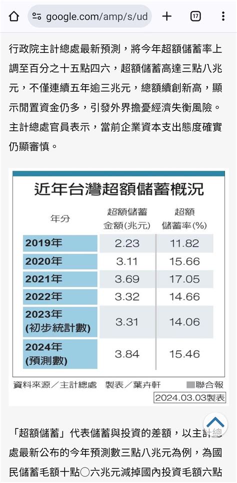 Re 閒聊 台灣人現在有錢程度史上之最嗎？ 看板womentalk Ptt網頁版