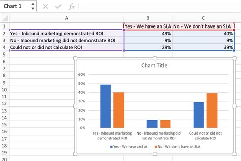 How To Make A Chart Or Graph In Excel With Video Tutorial