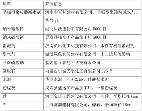 一种早强晶核型聚羧酸减水剂及其生产方法与流程