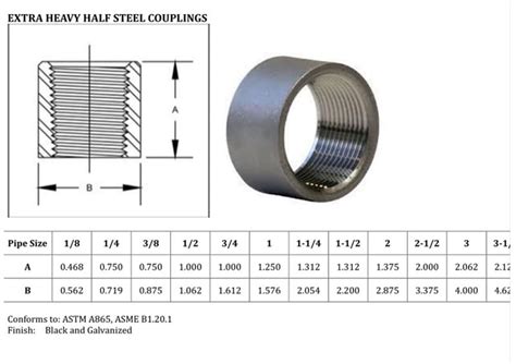 Asme B16 11 Coupling Ss 304 Threaded Reducing Coupling Manufacturer