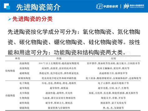 37页ppt了解先进陶瓷及国内相关研究机构 要闻 资讯 中国粉体网