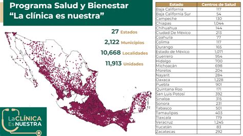 SPR Informa Atiende IMSS Bienestar A 53 2 Millones De Personas