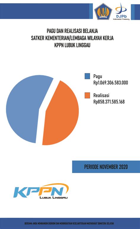 Realisasi Anggaran Lingkup Wilayah Kerja Kppn Lubuk Linggau S D