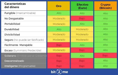 Cuánto vale un bitcoin y quién determina su precio Bit2me Academy