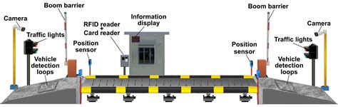 Automated Weighing System – Newton Weighing