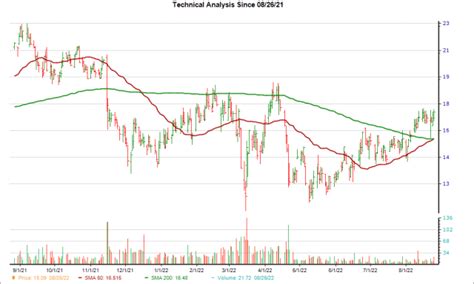 Should You Buy Sohu.com (SOHU) After Golden Cross?