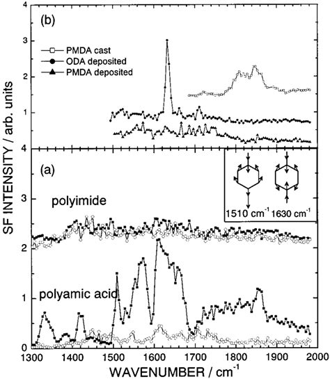 A Sfg Spectra Of Polyamic Acid And Polyimide Films Filled Square 9