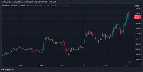 Ethereum es el mayor beneficiado de aprobación del ETF de bitcoin