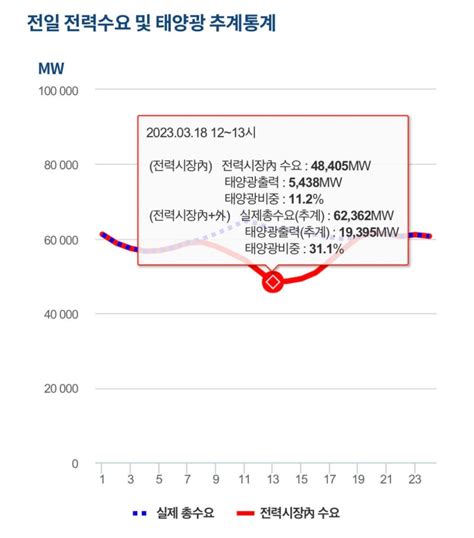 전기직 면접 Tip 대표적인 신재생에너지 태양광발전의 단점 및 이슈관련 Pt 직무면접 등등 네이버 블로그