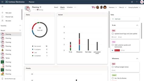 Microsoft Planner Templates in Teams: 15 Examples - nBold