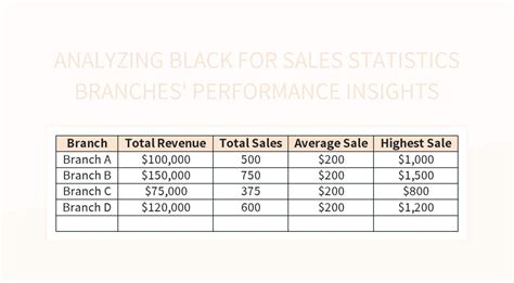 Free Branch Performance Templates For Google Sheets And Microsoft Excel