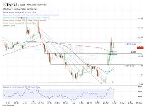 GameStop to the Moon On Stock Split? - TheStreet