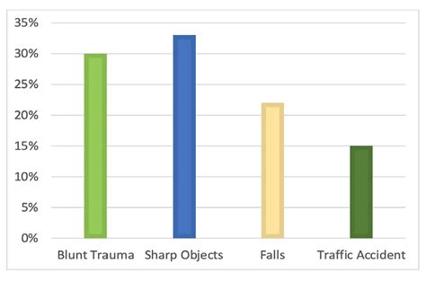 Demographic Etiological And Clinical Characteristics Of Eyelid Lacerations Turkish Journal