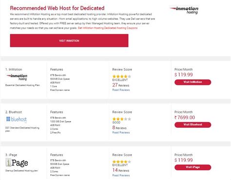 dedicated server hosting companies | Directory India