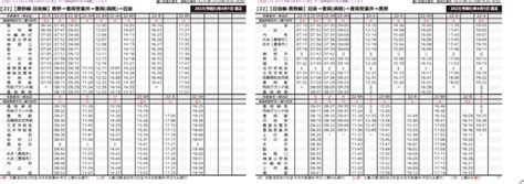 全但バスの路線別時刻表pdfをみると、 297mm×105mmサイズの横 Yukai3chome さんのマンガ ツイコミ仮