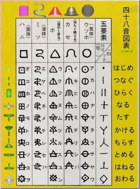 古代日本語の「ヲシテ文字」 | 古代文字, 古代, 文字
