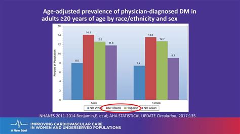 “time To Stop Passing The Buck What Every Cardiologist In 2019 Needs To Know About