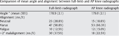 Figure 1 From Effective Measurement Of Knee Alignment Using AP Knee