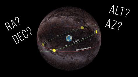 Amateur Astronomer Celestial Introduction Sphere Photos